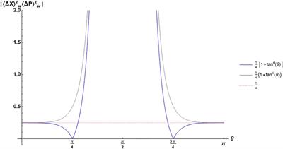 Studying Heisenberg-like Uncertainty Relation with Weak Values in One-dimensional Harmonic Oscillator